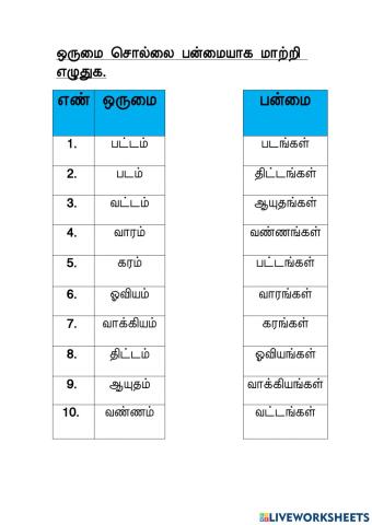 ல் ற் ஆக மாறும்