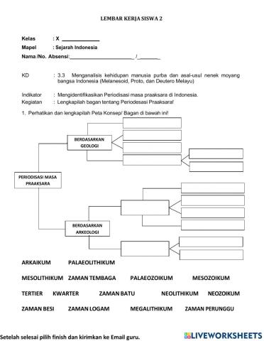 Periodisasi Masa Praaksara