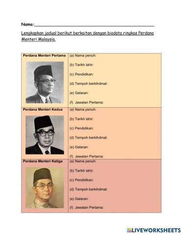 Biodata Perdana Menteri