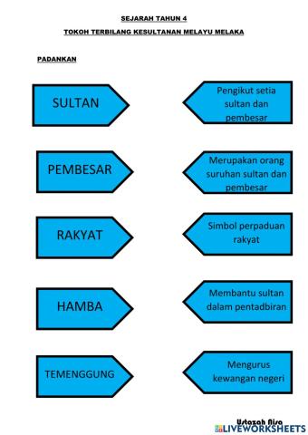 Peranan tokoh terbilang