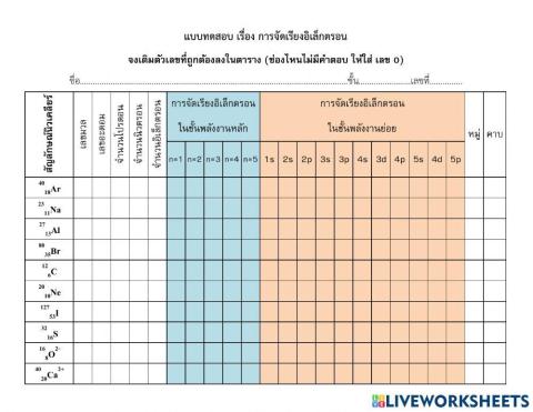 การจัดเรียงอิเล็กตรอน