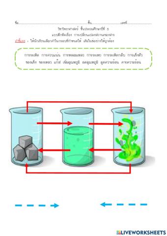 หน่วยการเรียนรู้ที่ 3