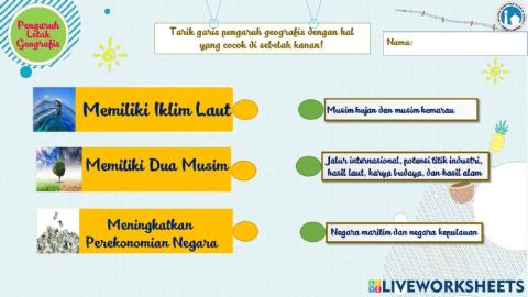 Pengaruh Letak Geografis Indonesia