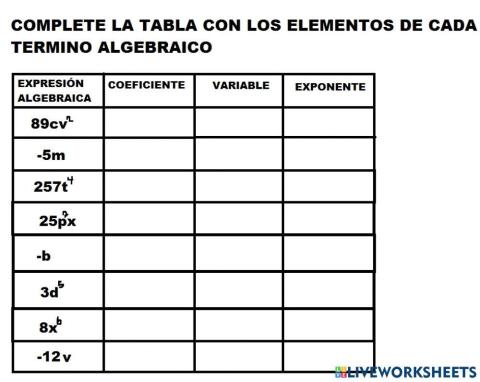 Expresiones algebraicas