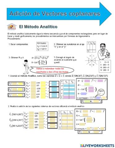 Adición de vectores coplanares