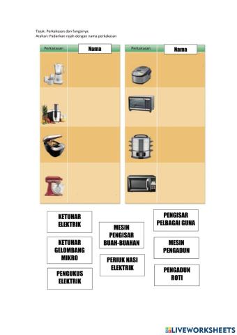 Perkakasan dapur dan fungsinya