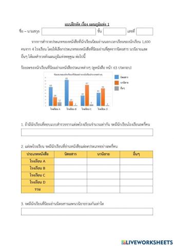 แผนภูมิแท่ง 1