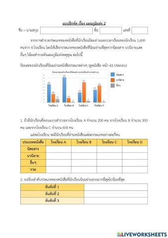 แผนภูมิแท่ง 2