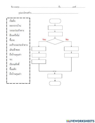 ผังงานอย่างง่าย