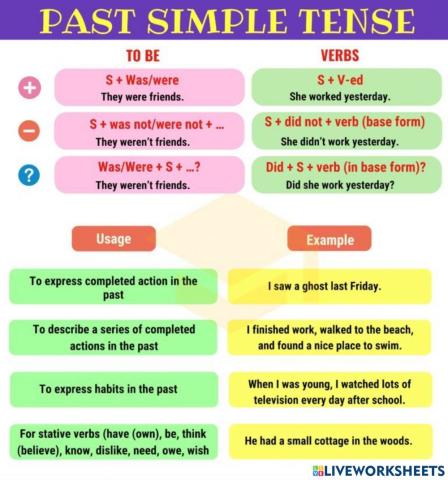 Past tense