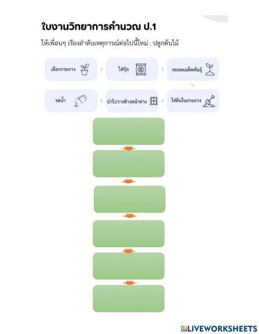 วิทยาการคำนวณป.1