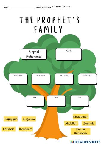 The Prophet Muhammad's Family