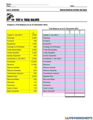 Trial Balance