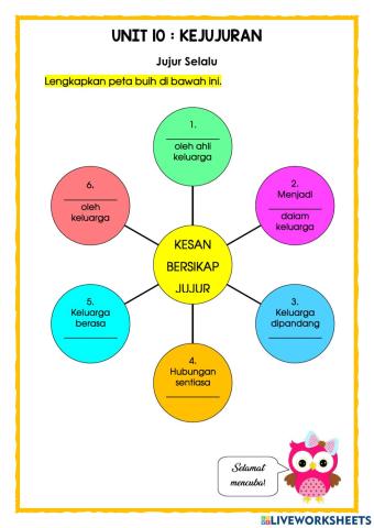 P.Moral Thn 2 : Kejujuran (Kesan bersikap jujur terhadap keluarga) LAT 1