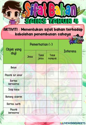 Sifat Bahan : Kebolehan Penembusan Cahaya (Sains Tahun 4)