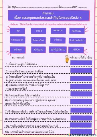 หลักธรรมในกรอบอริยสัจ 4