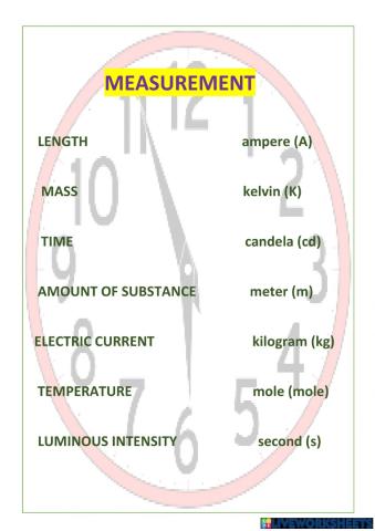 Measurement