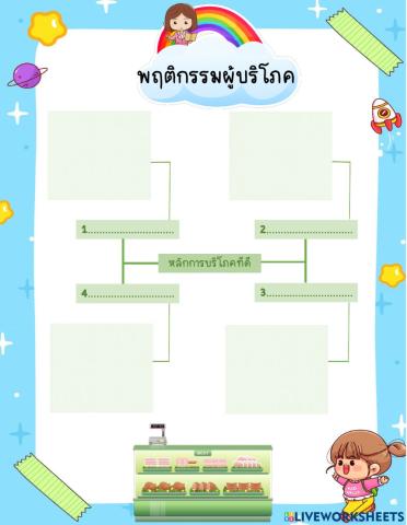 พฤติกรรมผู้บริโภค