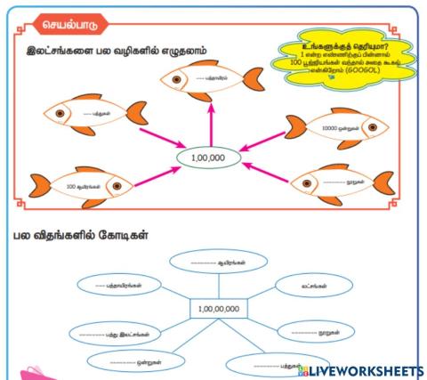 10000க்கு மேற்பட்ட எண்கள்