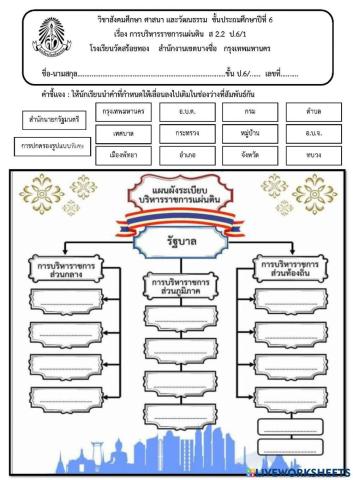 ระเบียบบริหารราชการแผ่นดินของไทย