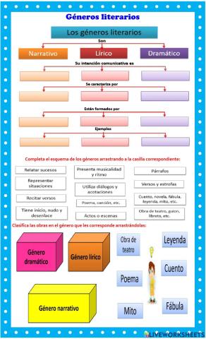 Los géneros literarios