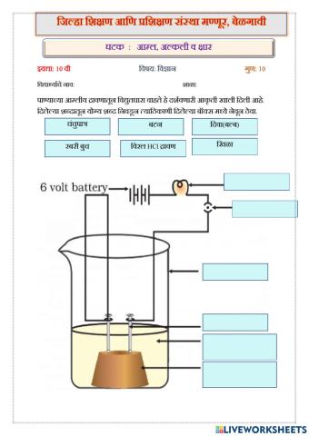 आम्ल अल्कली आणि क्षार