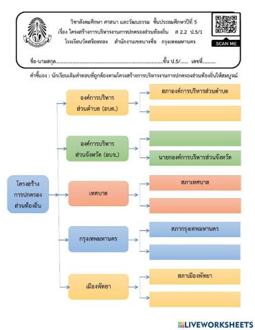 โครงสร้างการปกครองส่วนท้องถิ่น