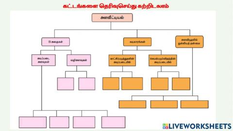 Measurement -8-science I