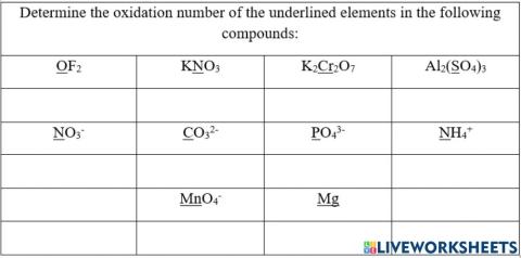 OXIDATION NUMBER