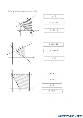 Ketaksamaan linear ting 4