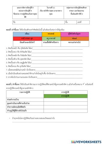 หน้าที่และมารยาทชาวพุทธ