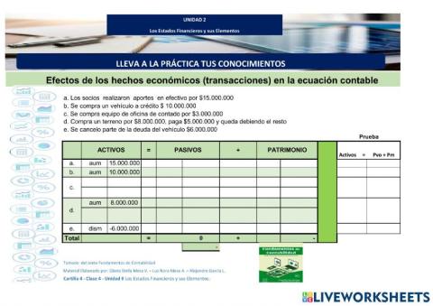 Clase 4 - Ecuación contable