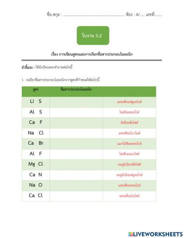 การเขียนสูตรและอ่านชื่อสารประกอบไอออนิก