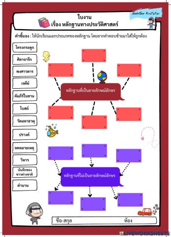 หลักฐานทางประวัติศาสตร์