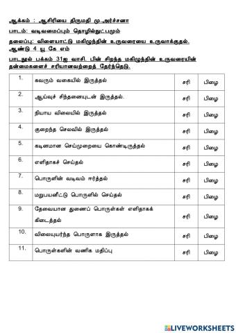 சிறந்த மகிழுந்து உருவரையின் தன்மைகள்