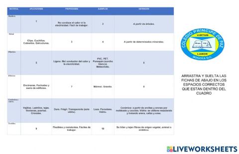 Clasificación de los materiales