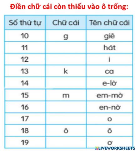 Bài tập chính tả tuần 2