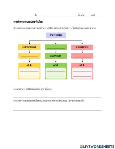 การปกครองระบอบประชาธิปไตย