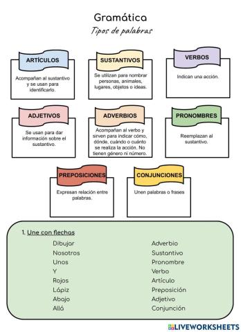 Tipos de palabras