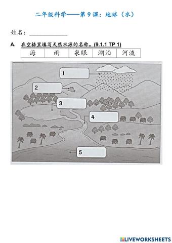 天然水源、水往哪儿流