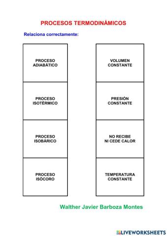 Tipos de procesos termodinamicos