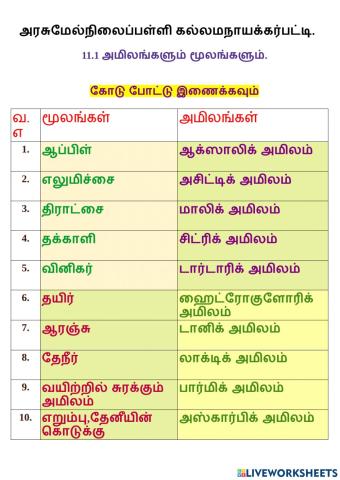 அமிலங்களும்,அதன் மூலங்களும்