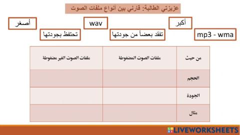 امتدادات الصوت