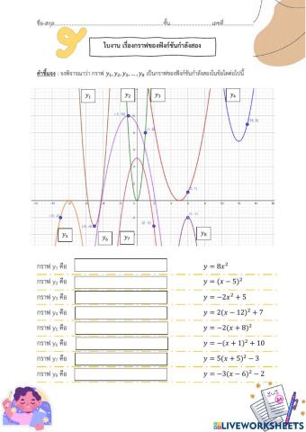 กราฟของฟังก์ชันกำลังสอง