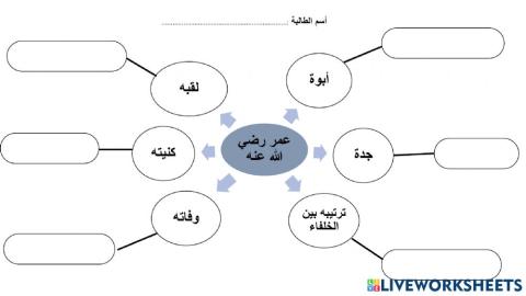 عمر بن الخطاب رضي الله عنه