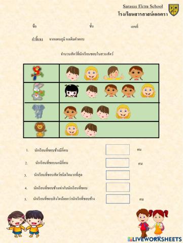 แบทดสอบเรื่องแผนภูมิ