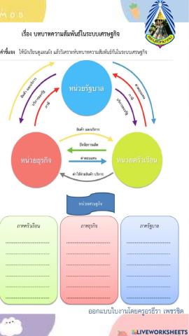 ระบบเศรษฐกิจ