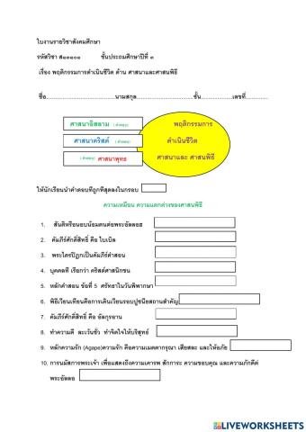 พฤติกรรมและความแตกต่างของศาสนา