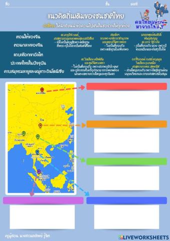 แนวคิดถิ่นเดิมของชนชาติไทย