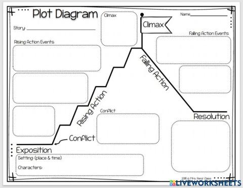 Mountain Plot